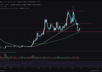 Solana Price Surge: SOL Technical Analysis Unveiled