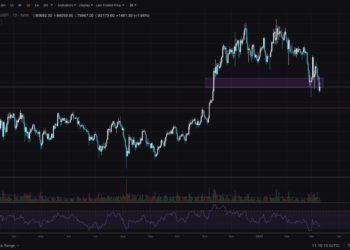 Bitcoin Price Surge 2025: Trends and Analysis