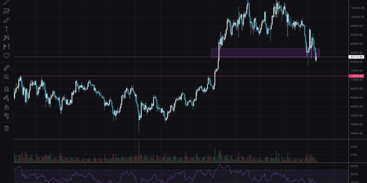 Bitcoin Price Surge 2025: Trends and Analysis