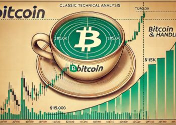 Bitcoin Cup And Handle Breakout Stalls Below $115K Goal, Analyst Notes