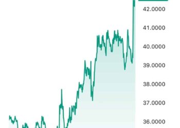2 More Reasons Why You’re an Early Bitcoin Investor