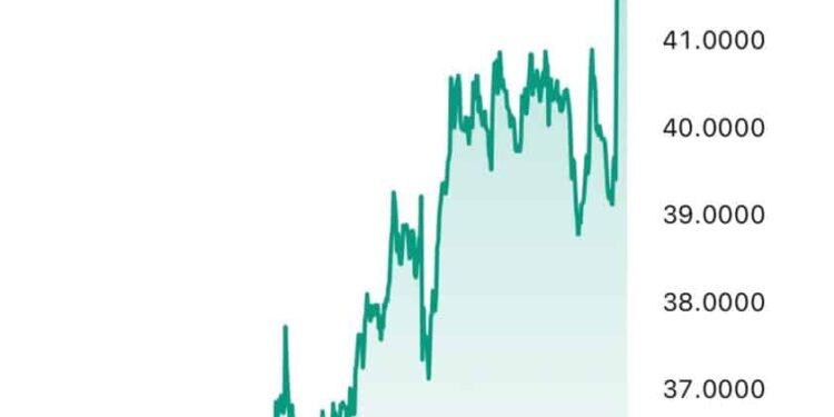 2 More Reasons Why You’re an Early Bitcoin Investor