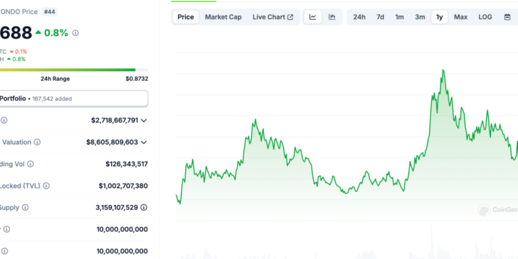 BlackRock RWA Fund ‘BUIDL’ Just Crossed $1 Billion AUM: Best RWA Crypto to Buy in 2025?