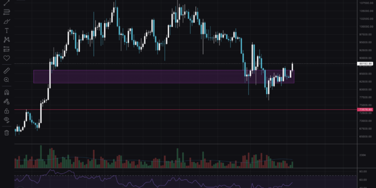 Bitcoin Price Prediction 2025: Technical Analysis and Geopolitical Impacts on BTC USD