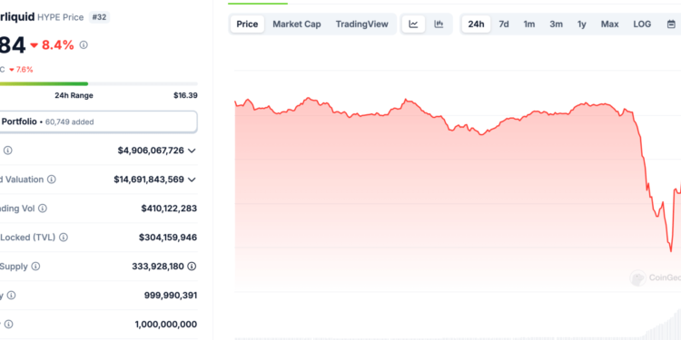 What Is The JELLY Crypto Drama? Are Binance Trying To Sabotage Hyperliquid?
