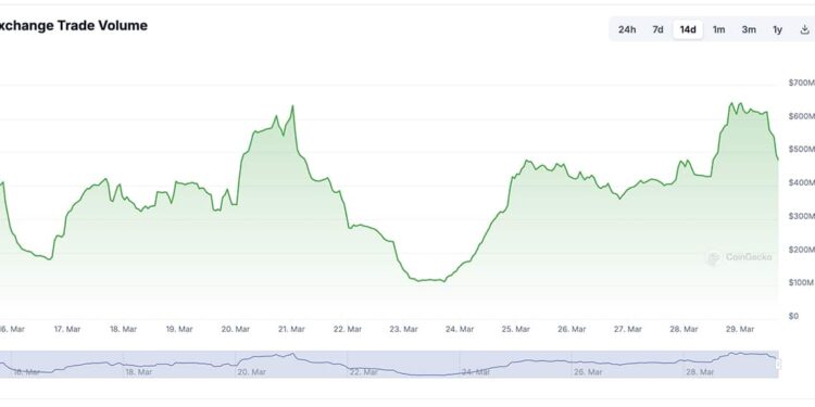 Trump Pardon BitMEX Co-Founders: Time to Buy Crypto?