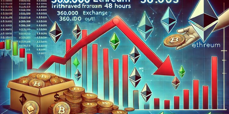 Investors Withdraw 360,000 Ethereum From Exchanges In Just 48 Hours – Accumulation Trend?