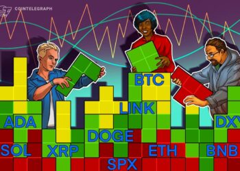 SPX, DXY, BTC, ETH, XRP, BNB, SOL, DOGE, ADA, LINK