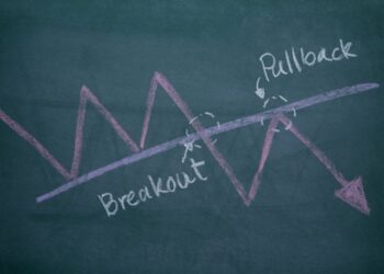 SUI Primed For Market Correction