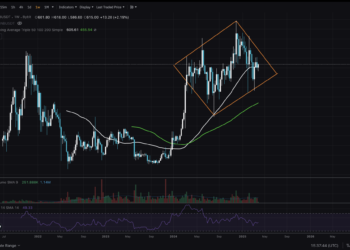 Trump Tariffs Set to Rock BNB Price: Binance Coin Could Crash – Will CZ Intervene?