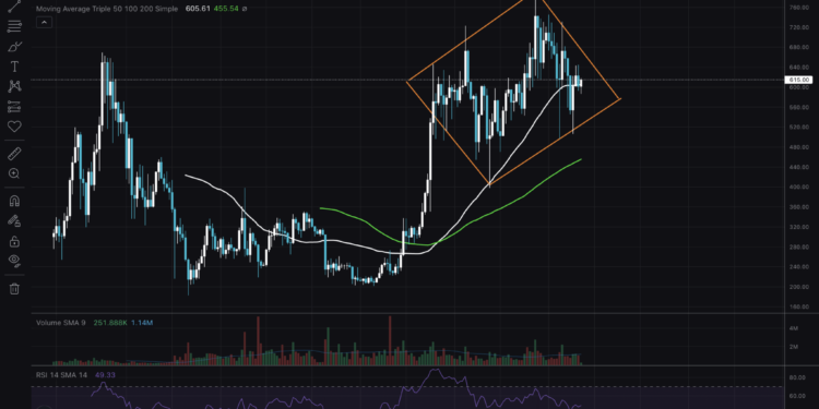 Trump Tariffs Set to Rock BNB Price: Binance Coin Could Crash – Will CZ Intervene?