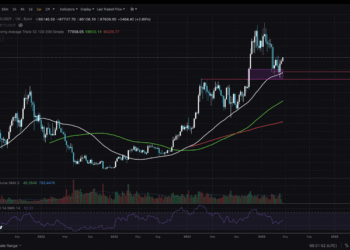BTC Targets $90K: Bitcoin Price Analysis – Key Levels To Watch Into May
