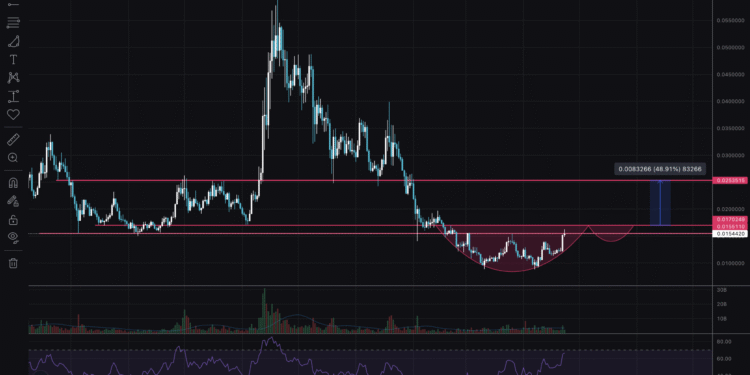BONK crypto set to Explode: Alt Season Incoming?