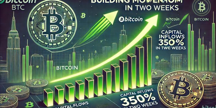Bitcoin Indicator Signals Momentum Building – Capital Inflows Surge 350% In 2 Weeks