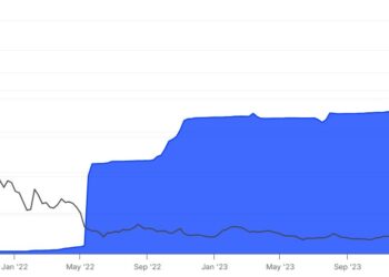 Shiba Inu Price Drops: SHIB Meme Coin Traders Are Unfazed