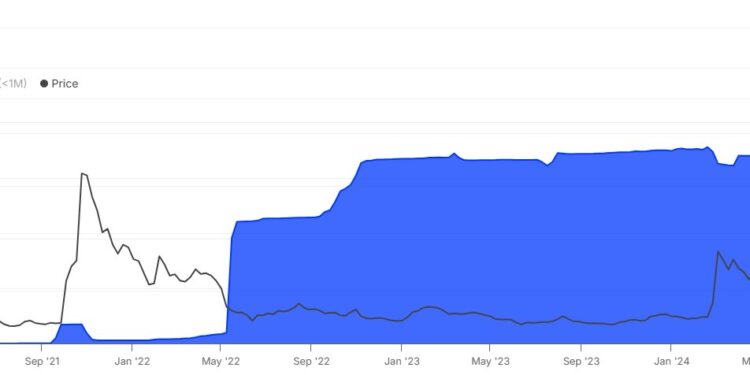 Shiba Inu Price Drops: SHIB Meme Coin Traders Are Unfazed