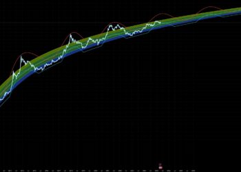 BTC USD Rockets Higher as Analysts Adjust to $200K Bitcoin Target Amid Retail Rush