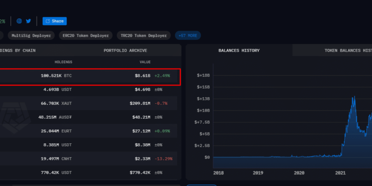 Is This The Real Reason Why Tether Is Buying Bitcoin?