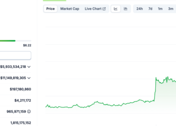 Mantra Blockchain Launches $108M RWA Fund: Best Tokenized Asset Gems To Buy On The Dip