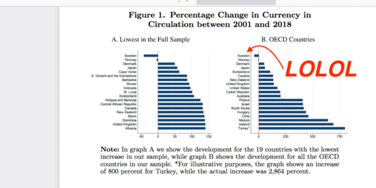 Trump Shelved CBDCs for Stablecoins: But Kyrgyzstan CBDC Is Next Phase of Splinternet