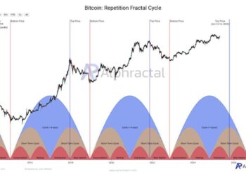 Bitcoin Price to $131K? How This 4-Year Pattern Could Deliver a Massive Breakout
