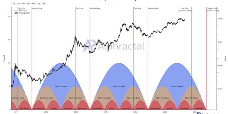 Bitcoin Price to $131K? How This 4-Year Pattern Could Deliver a Massive Breakout