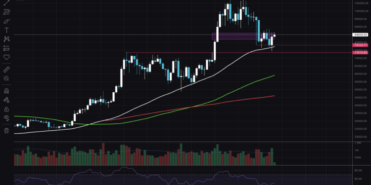 BTC USD Shoots High as Bitcoin Price Analysis Reveals New Technical Insights