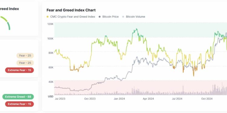 Post-Halving Bitcoin: Long-Term Holders Are Loading Up Again – Is the Next Rally Loading?