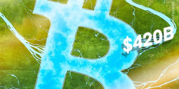 Bitcoin inflows projected to reach $420B in 2026 — Bitwise