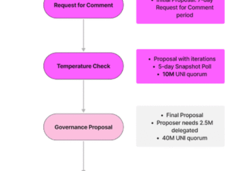 What Is a Governance Token? Everything You Need to Know