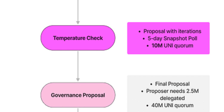 What Is a Governance Token? Everything You Need to Know