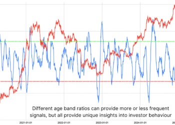 Are Bitcoin Long-Term Holders Starting To Sell?