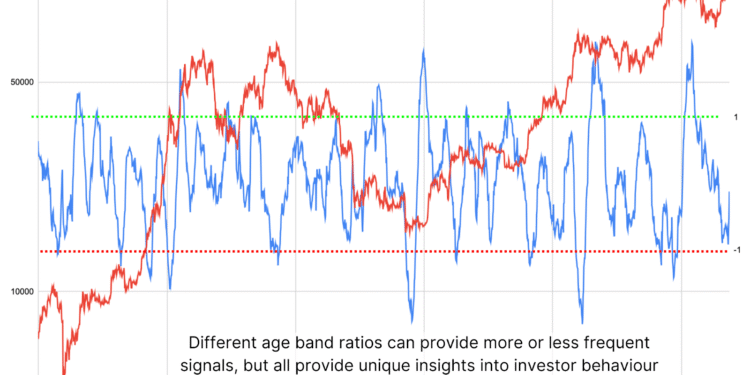 Are Bitcoin Long-Term Holders Starting To Sell?