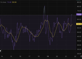 Bitcoin Just Hit New ATH Nearing $110K: How High Can It Go?