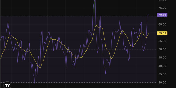 Bitcoin Just Hit New ATH Nearing $110K: How High Can It Go?