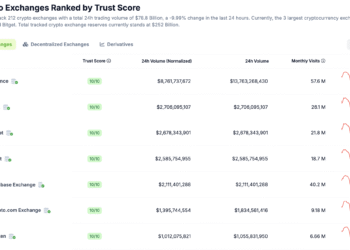Bull Market Signs As Kraken Exchange Quarterly Report Shows 29% Spike In Volume