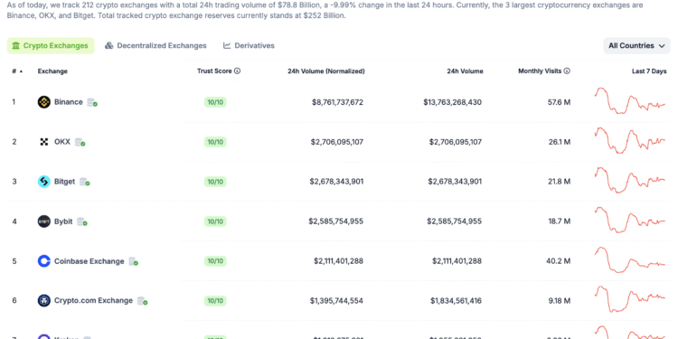 Bull Market Signs As Kraken Exchange Quarterly Report Shows 29% Spike In Volume