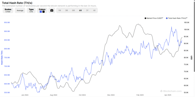 Africa Crypto Week in Review:  Onafriq Taps USDC, Nigeria After 8 Suspects Following CBEX Collapse, Phoenix Group Expands Bitcoin Mining Operations In Ethiopia