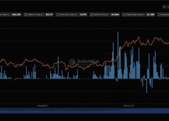 BlackRock is Still Buying Bitcoin: What Do They Know That We Don’t?