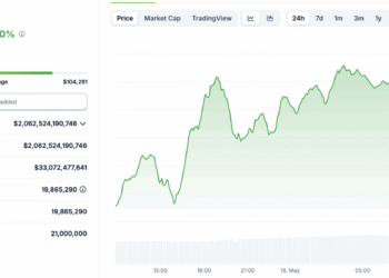 $5Bn FTX Stimulus Drop Is About To Fuel New Bitcoin ATH: Here’s Why