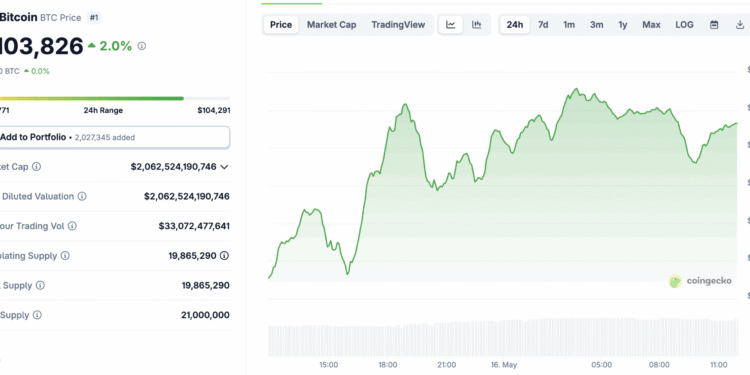 $5Bn FTX Stimulus Drop Is About To Fuel New Bitcoin ATH: Here’s Why