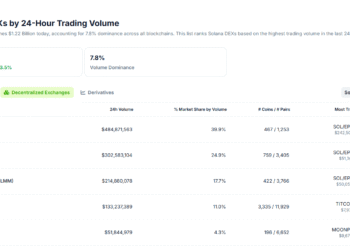 Is Jupiter (JUP) DEX On Solana Ready For a 100% Surge After Key Breakout?