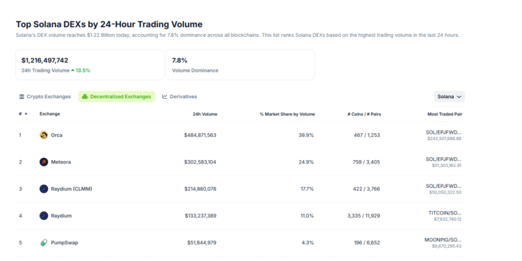 Is Jupiter (JUP) DEX On Solana Ready For a 100% Surge After Key Breakout?