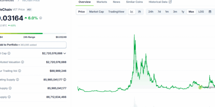 VeChain’s Bold Vision to Tokenize Human Behavior