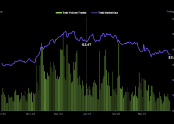 CoinGecko Report Analysis: What Moved Crypto in Q1 2025?