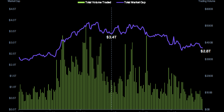 CoinGecko Report Analysis: What Moved Crypto in Q1 2025?