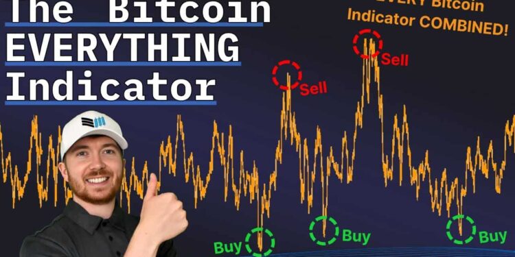 Enhanced Bitcoin Everything Indicator Boosts Profits