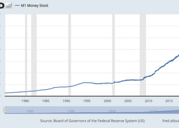 Is Gold Futures Price A Better Investment Than Bitcoin Now?