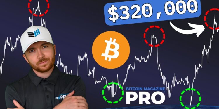 Mapping Bitcoin’s Bull Cycle Potential