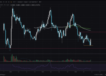 APT Looking To Bottom: The End Of Aptos Crypto 2-Year Accumulation Soon?